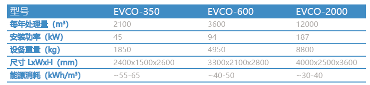 EVCO設備選型 EVCO設備選型